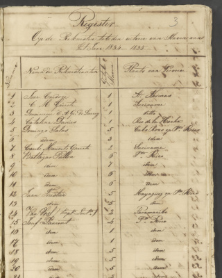 Register op de rekwesten tot den uitvoer van slaven van het jaar 1834-1835